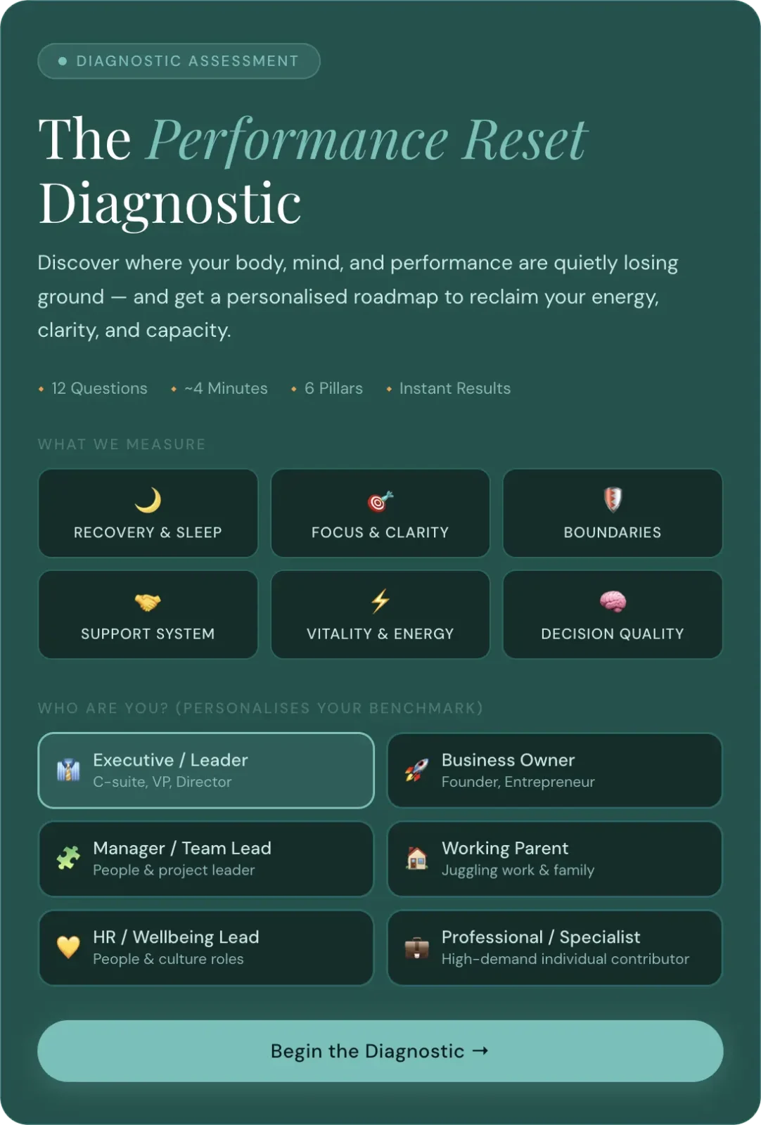 Performance Reset Diagnostic results showing six-pillar vitality scores